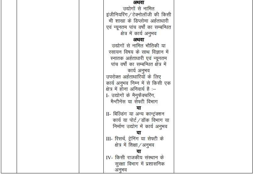 UP Polytecnic JEECUP Eligibility Criteria